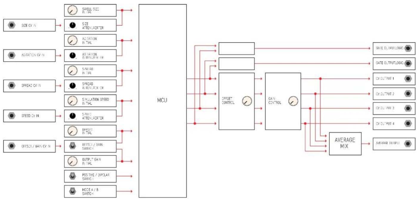 ADDAC System ADDAC508 - CLIPPING MODES - 4