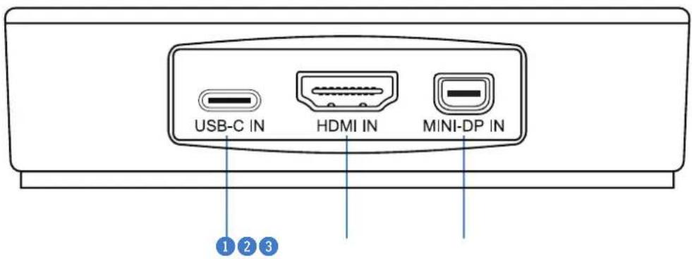 Blustream MFP31 - Front Panel Description - 1