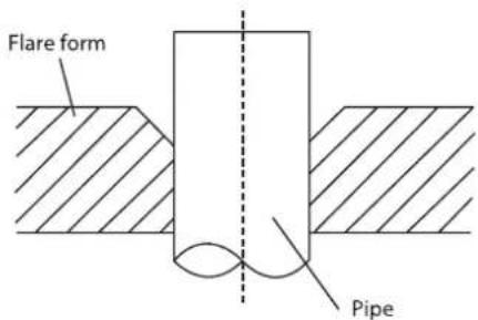 Daizuki DX1C18426-21 - Step 3: Flare pipe ends - 2