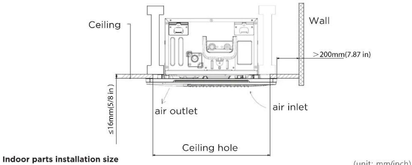 Daizuki DX1C18426-21 - DO NOT install unit in the following locations: - 2
