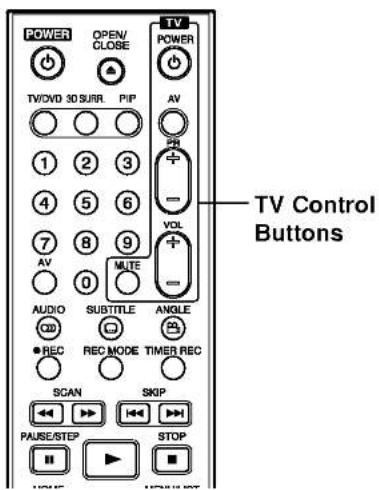 LG RH7824CP3L - Controlling Your TV with the Supplied Remote Control - 1