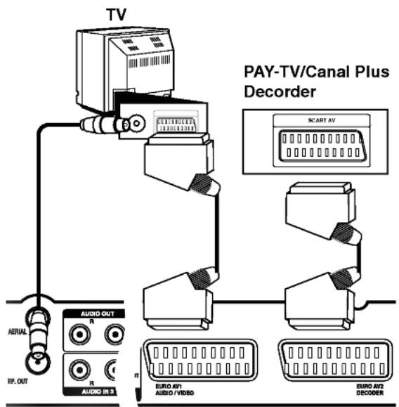 LG RH7824CP3L - Note: - 1