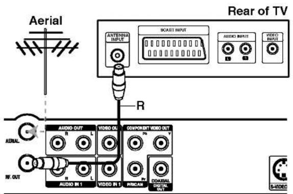 LG RH7822CW1L - RF coaxial connection - 1