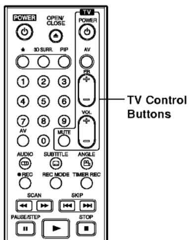 LG RH7822CW1L - Controlling Your TV with the Supplied Remote Control - 1