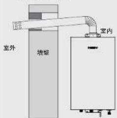 室外 墙壁 室内