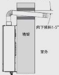墙缝 室外 向下倾斜1-5°