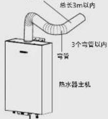 总长3m以内 3个弯管以内 弯管 热水器主机