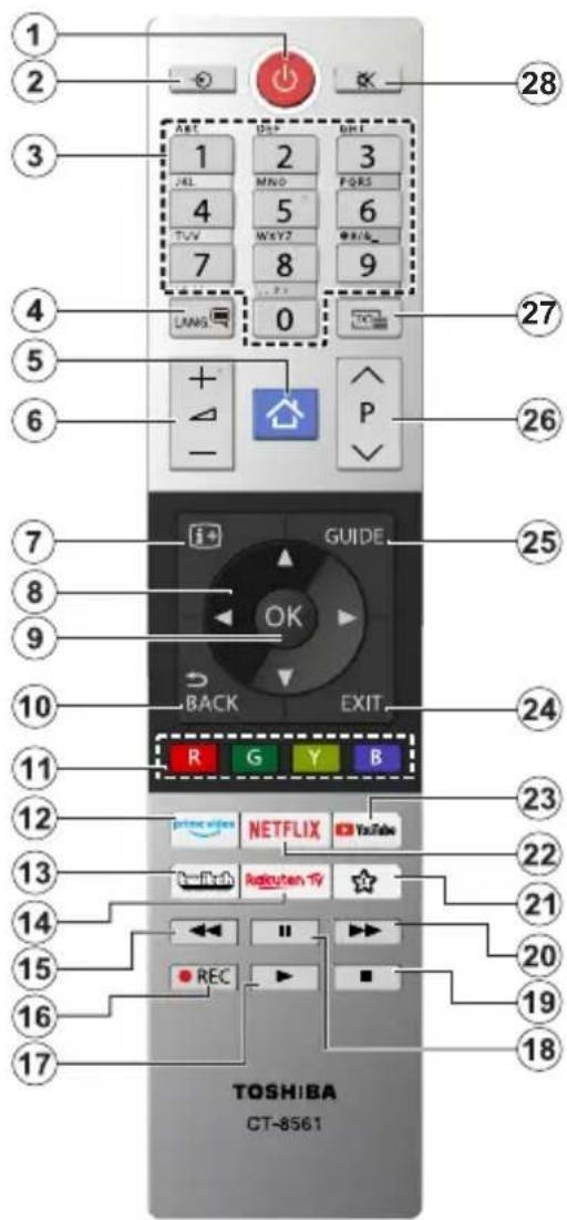 TOSHIBA 43UL2363DA - Country Restrictions - 1