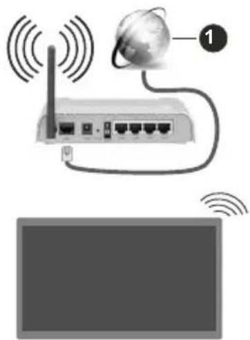 TOSHIBA 65UL3363DA - To Connect to a Wireless Network - 1