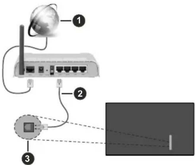 TOSHIBA 65UL3363DA - To Connect to a Wired Network - 1