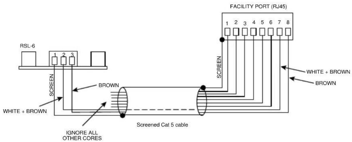 Cloud MA40F - Connecting an RL or RSL Series remote control plate - 2
