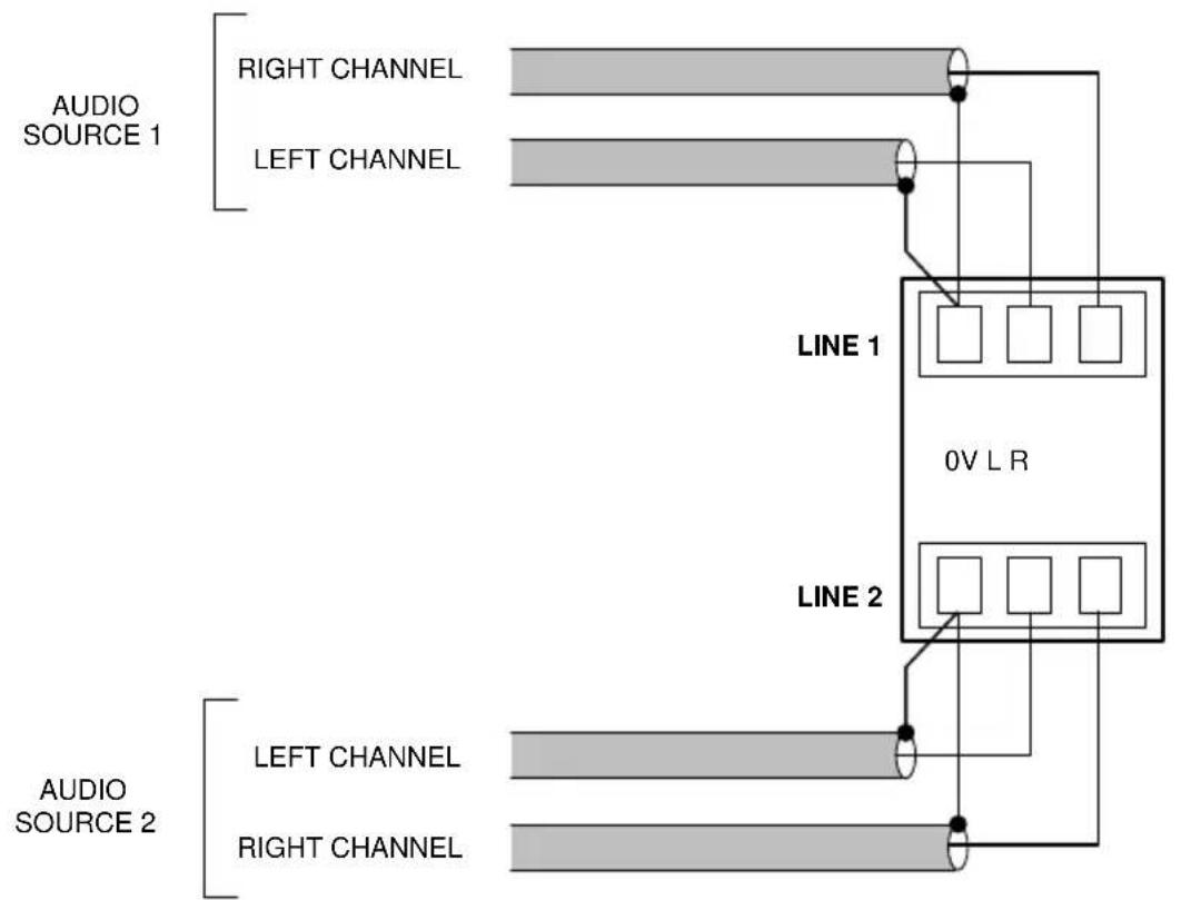 Cloud MA40F - Line inputs - 1