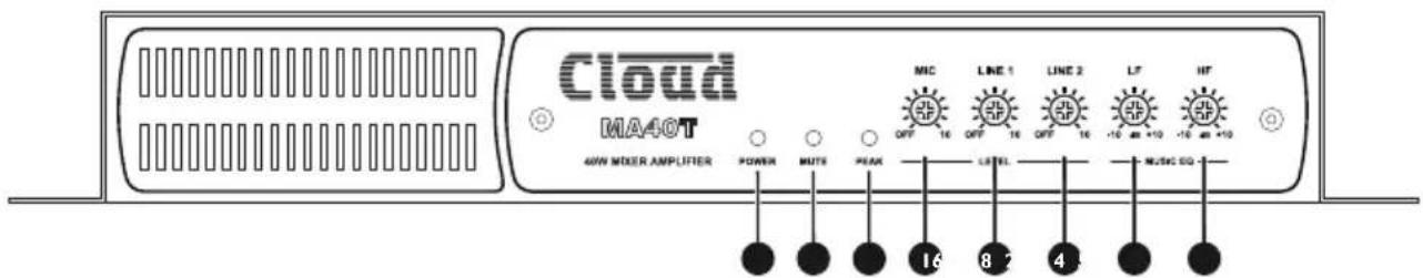 Cloud MA40F - FRONT PANEL DESCRIPTION - 2