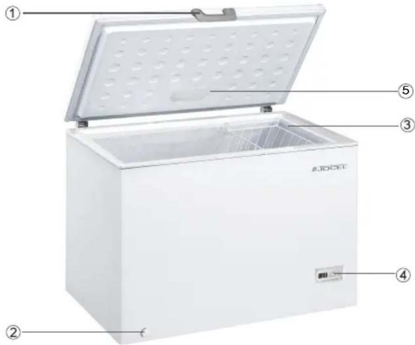 Jocel JCH-287 - Vista General - 1