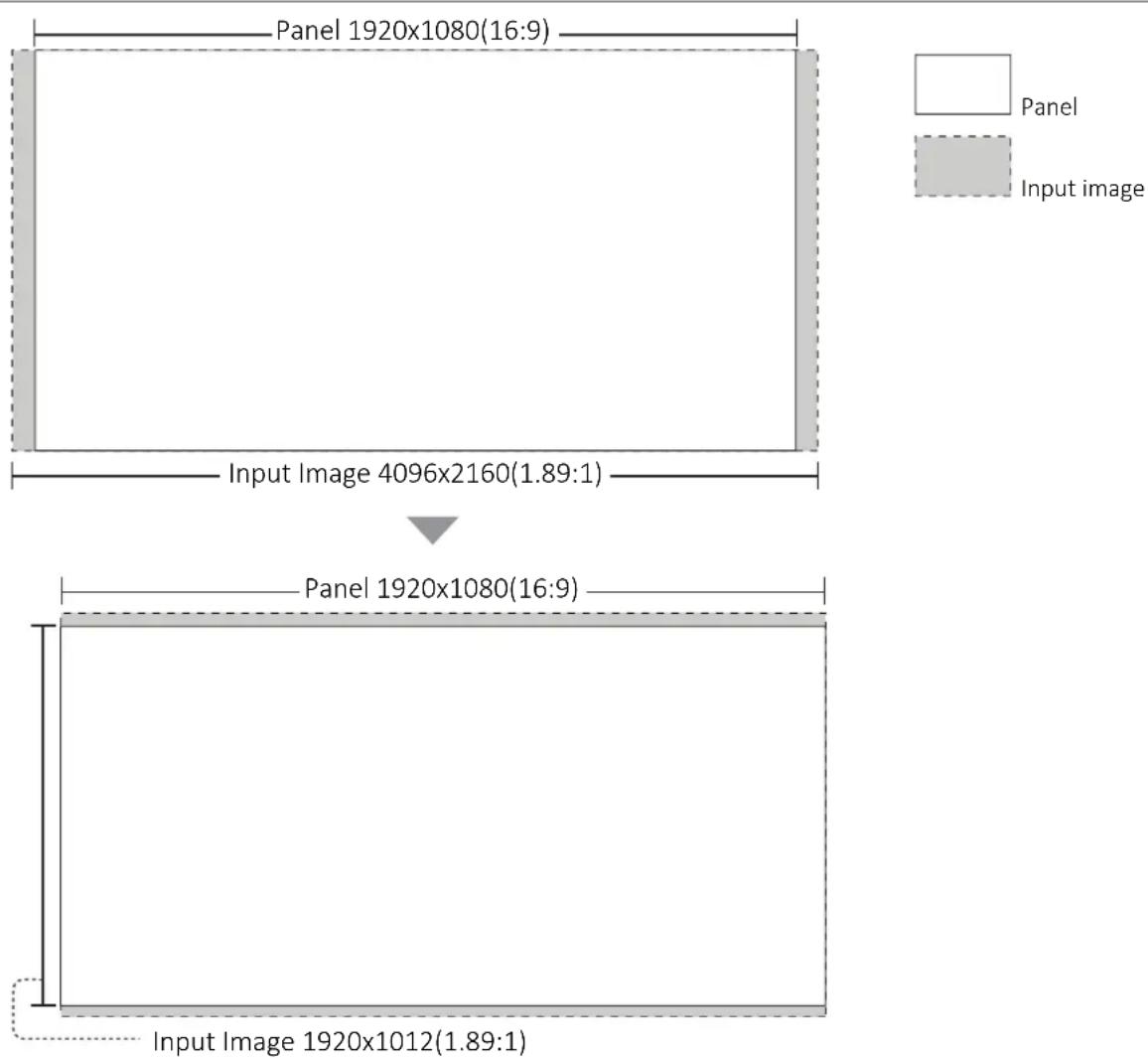 Postium OBM-W420 - Scan Mode - 1