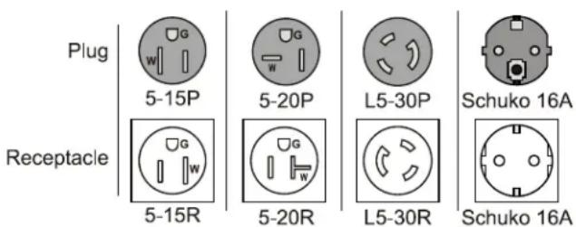 Ashly nXe3.04 - AC Mains Voltage, Power, and Current Requirements - 1