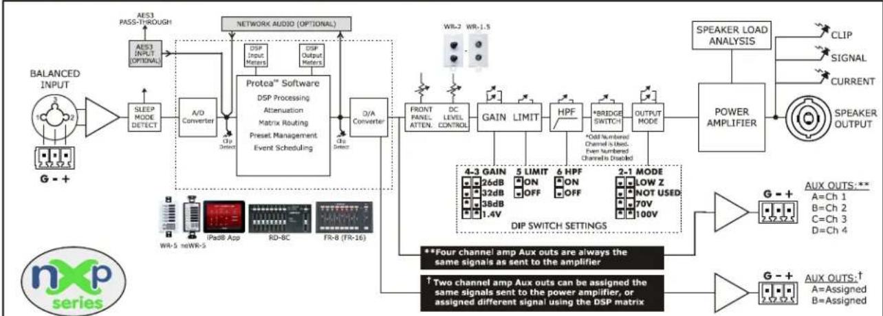 Ashly nXe3.04 - • nXp Network + DSP Series Additional Features - 3