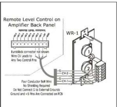 Ashly PEMA 4125C - Remote Control Devices - 2