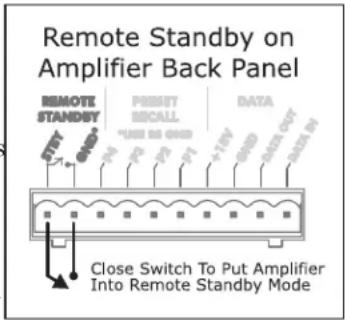 Ashly PEMA 4125C - 4.2b On/Off/Remote Standby - 1
