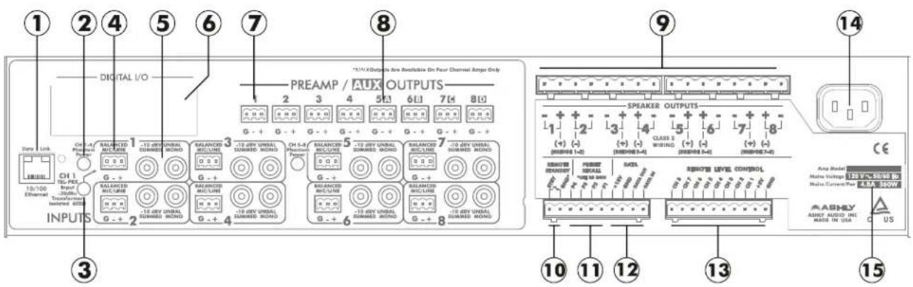 Ashly PEMA 4125C - Front Panel Features - 2