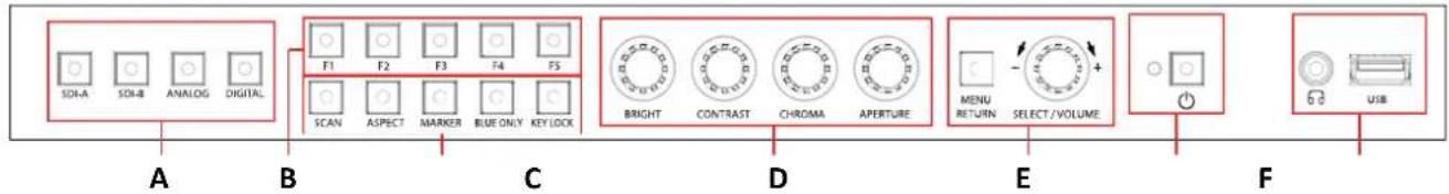 Postium OBM-N420 - Front Panel - 1