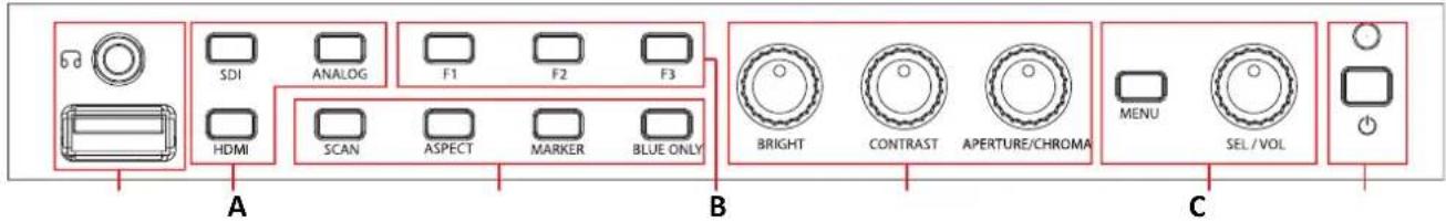 b d SDI ANALOG F1 F2 F3 HDMI SCAN ASPECT MARKER BLUE ONLY BRIGHT CONTRAST APERTURE/CHROMA MENU SEL / VOL A B C