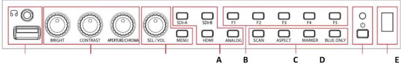 BRIGHT CONTRAST APERTURE/CHROMA SEL / VOL SDI-A SDI-B F1 F2 F3 F4 F5 MENU HDMI ANALOG SCAN ASPECT MARKER BLUE ONLY A B C D E
