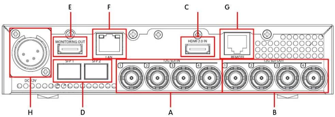 Postium HLB-4K - Rear Panel - 1