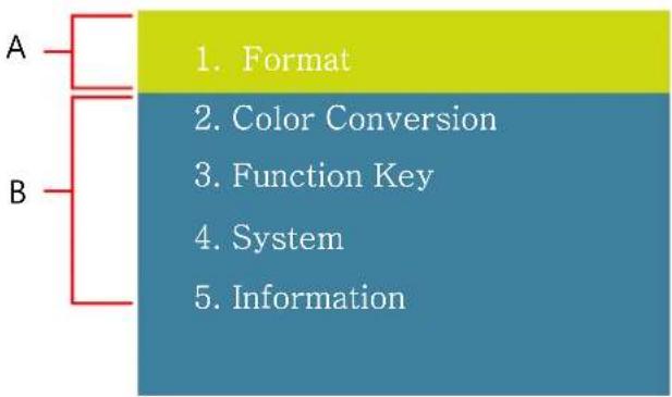 Postium HLB-4K - Menu Organization - 2