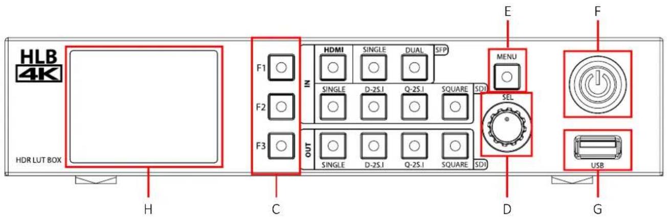 Postium HLB-4K - B : Output Selection Buttons - 1