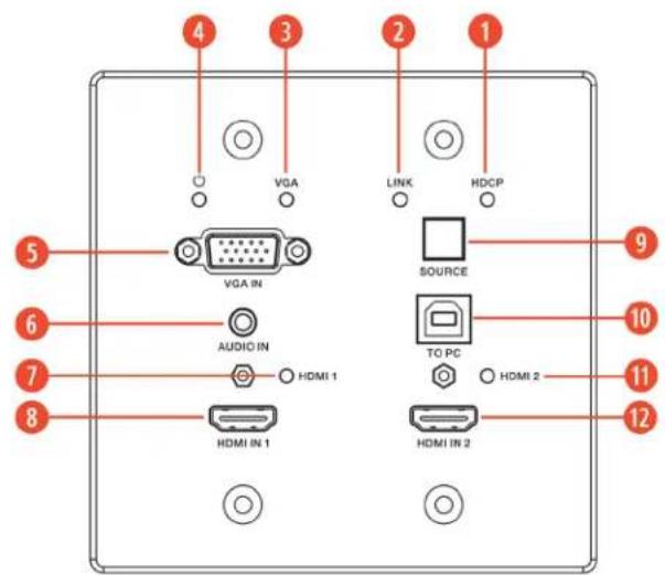 A-NeuVideo ANI-MFAV - TRANSMITTER PANELS - 1