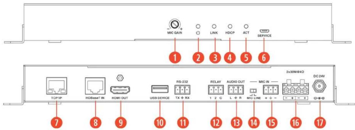 A-NeuVideo ANI-MFAV - TRANSMITTER PANELS - 4
