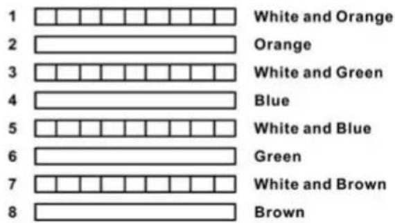 1 2 3 4 5 6 7 8 White and Orange Orange White and Green Blue White and Blue Green White and Brown Brown