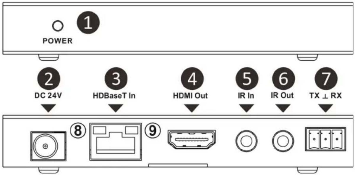 POWER 1 2 DC 24V 3 HDBaseT In 4 HDMI Out 5 IR In 6 IR Out 7 TX ⊥ RX 8 9