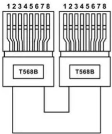 1 2 3 4 5 6 7 8 T568B 1 2 3 4 5 6 7 8 T568B