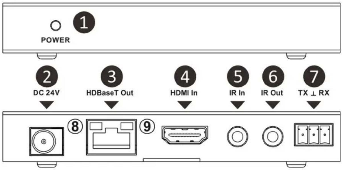 POWER 1 2 DC 24V 3 HDBaseT Out 4 HDMI In 5 IR In 6 IR Out 7 TX ⊥ RX 8 9