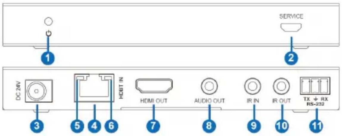 FSR HD-H1504K-SP - Receiver Panel - 1