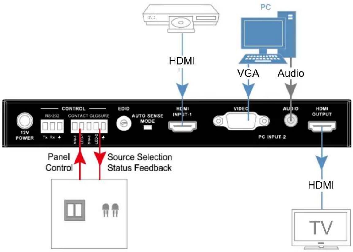 FSR DV-MFSW-21CEC - HARDWARE INSTALLATION - 1