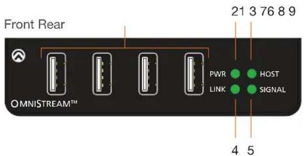 Atlona AT-OMNI-324 - Panel Description - 1