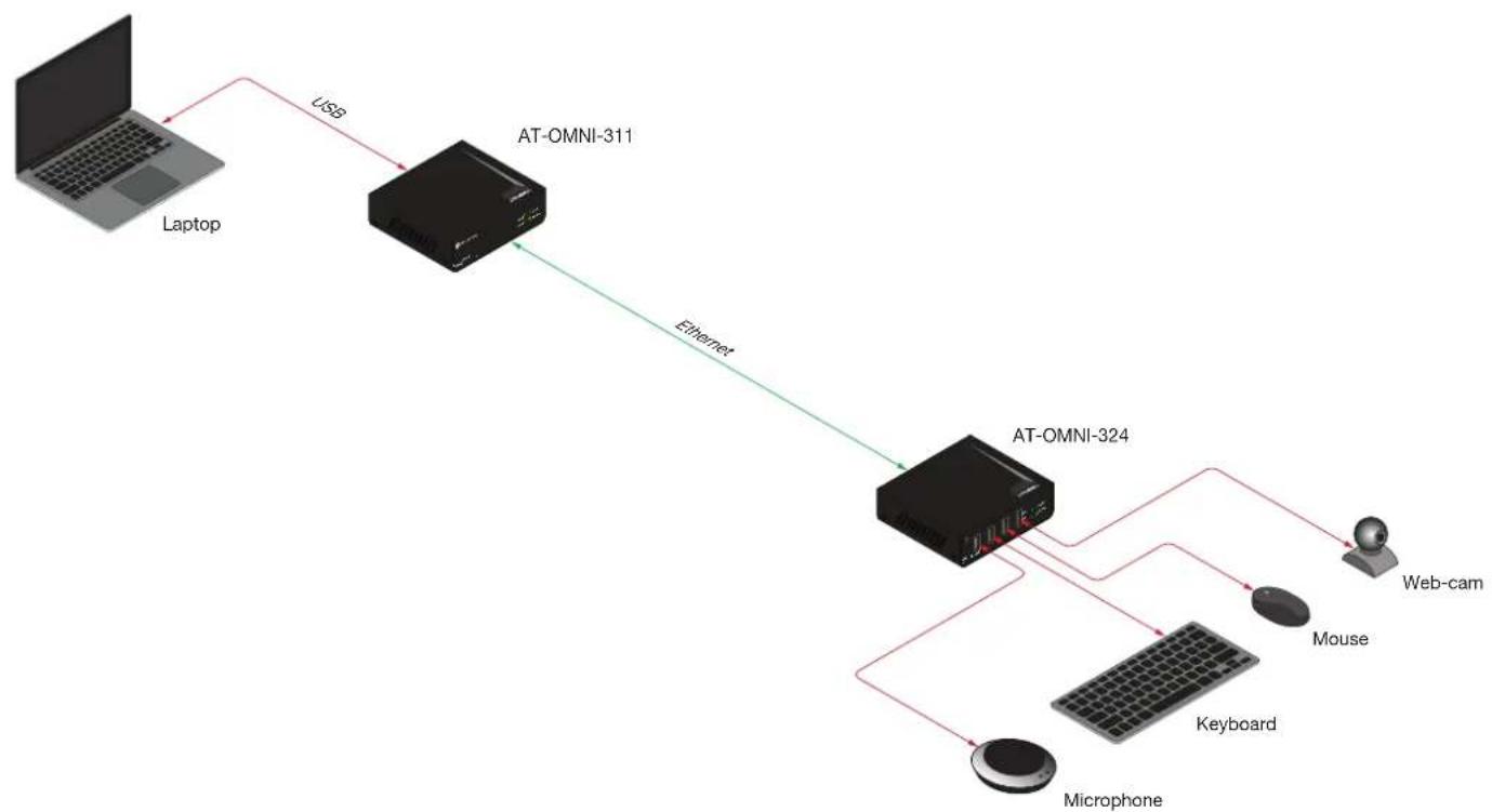 Atlona AT-OMNI-324 - Connection Diagrams - 2