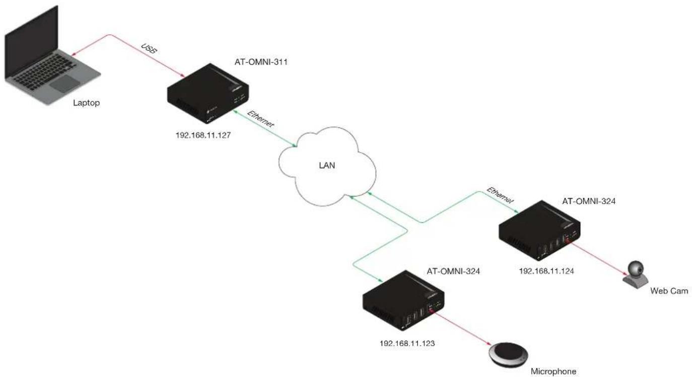 Atlona AT-OMNI-324 - Example: Pairing two AT-OMNI-324 to a single AT-OMNI-311 - 1