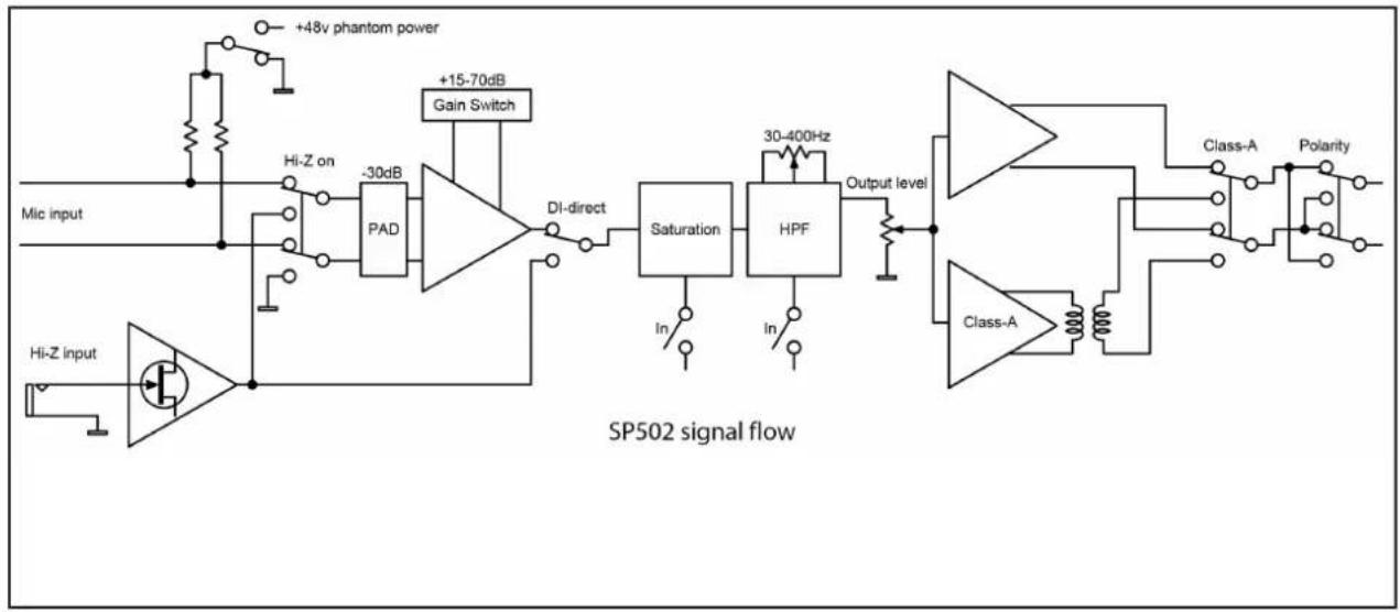 TK Audio SP502 - 2