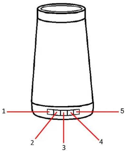 DAEWOO AVS1370 - Description of Parts – Front Panel Controls - 4