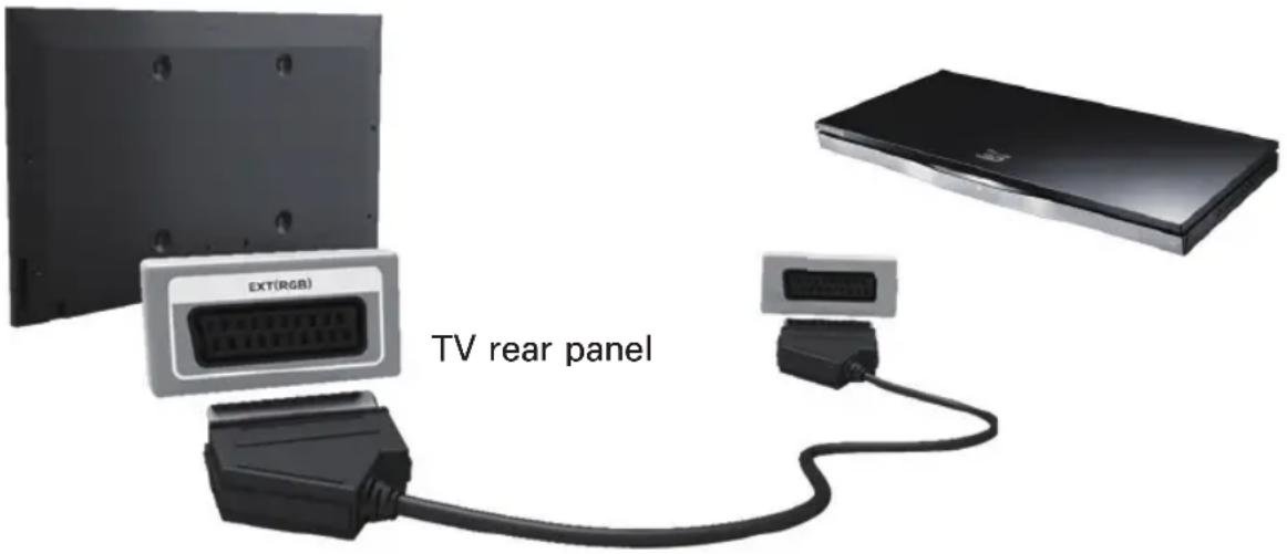 SAMSUNG UE46ES5557K - Using an HDMI cable (up to 1080p) - 1