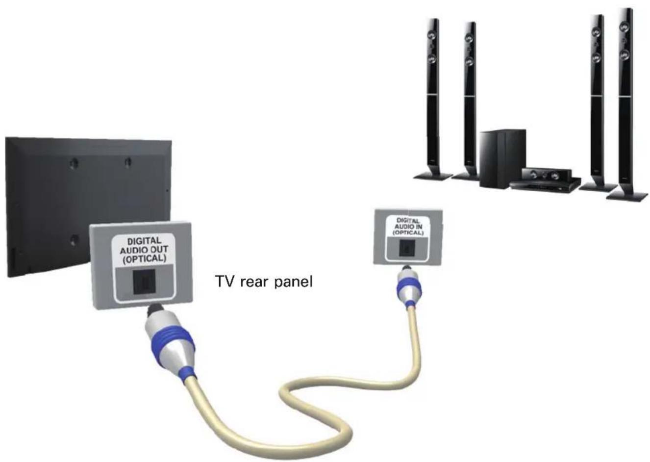 SAMSUNG UE32ES6550S - Connecting to an Audio device - 1