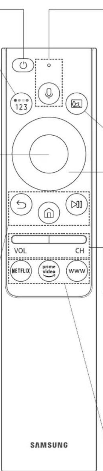 123 VOL CH NETFLIX prime video WWW SAMSUNG