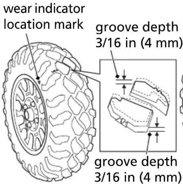 Honda Talon SXS1000S2R (2022) - Tires - 1