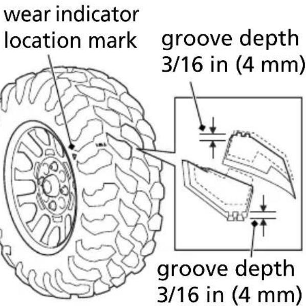Honda Talon SXS1000S2R (2022) - Tires - 2