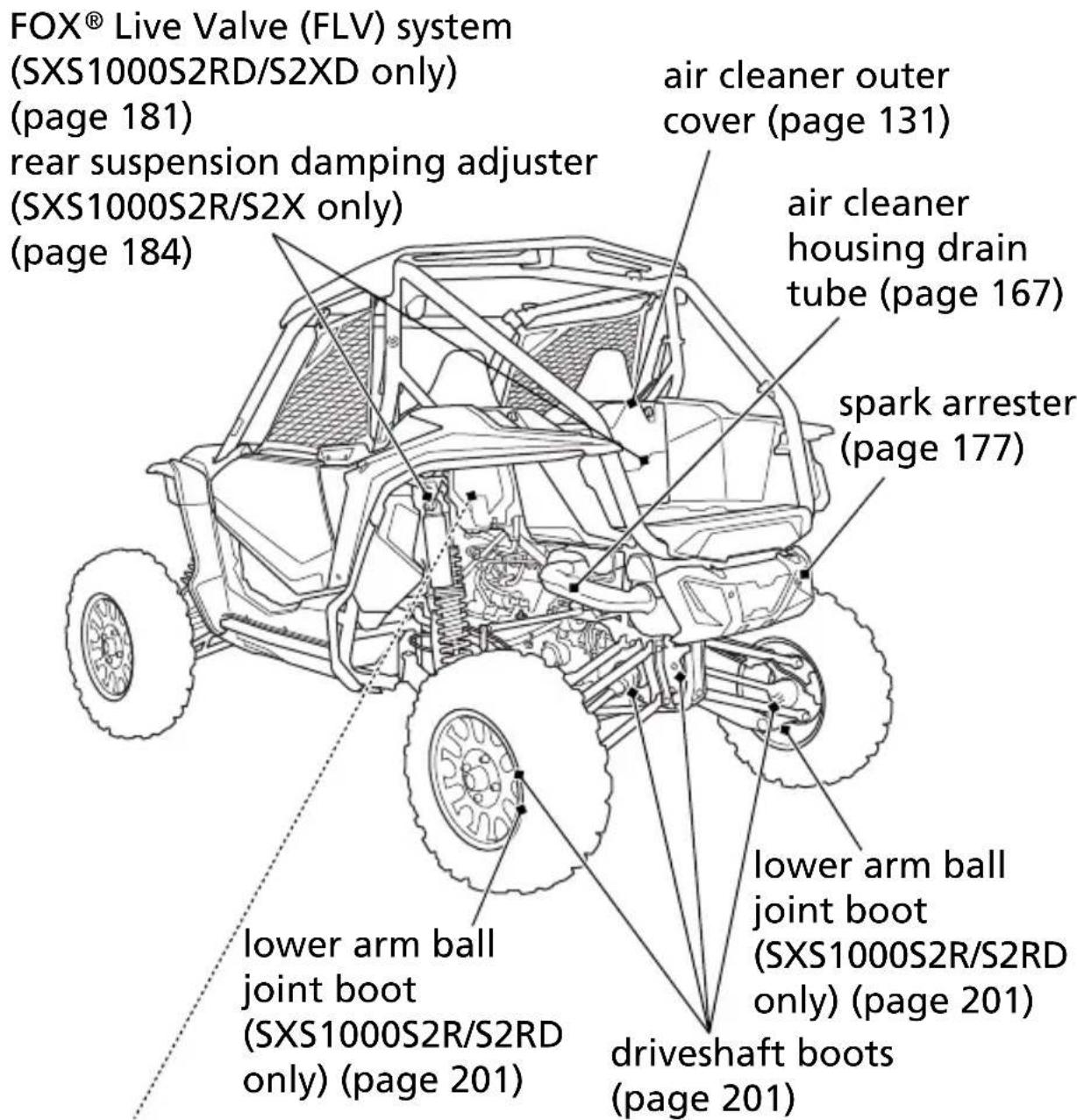 Honda Talon SXS1000S2R (2022) - Maintenance Component Locations - 1