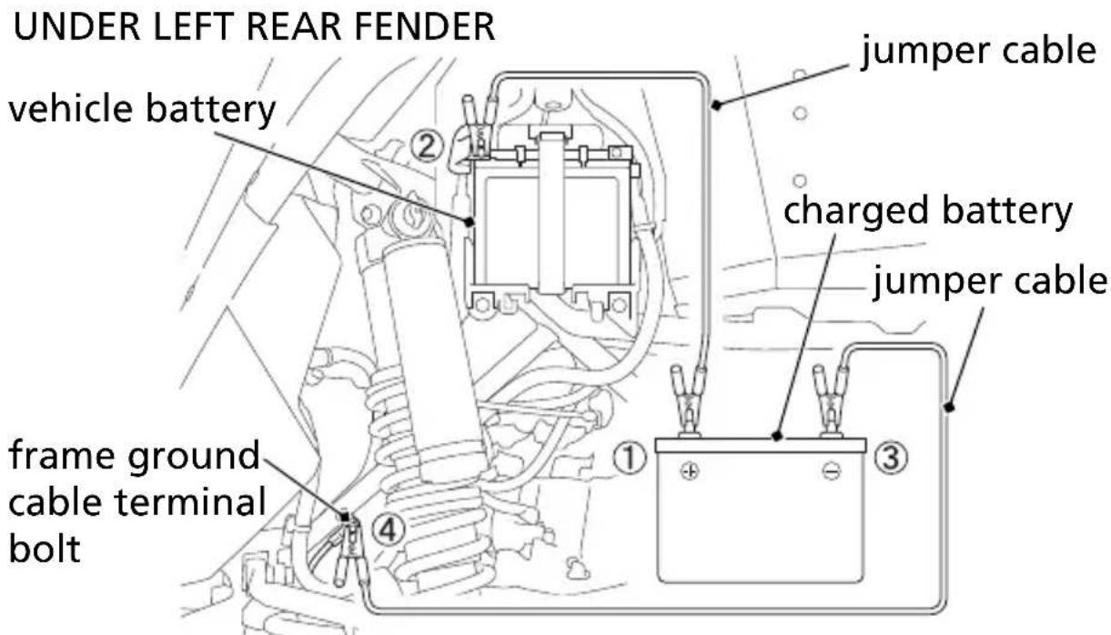 Honda Talon SXS1000S2R (2022) - NOTICE - 1